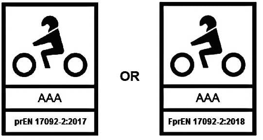 CE Ratings On Motorcycle Gear? A Brief Dive Into The Euro Standards